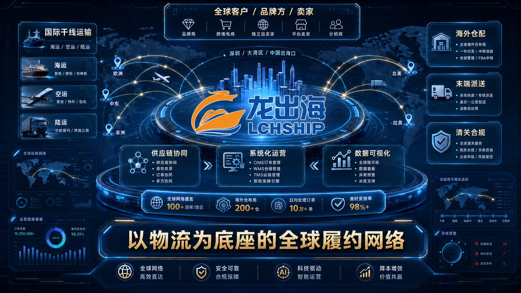 龙出海全球履约网络