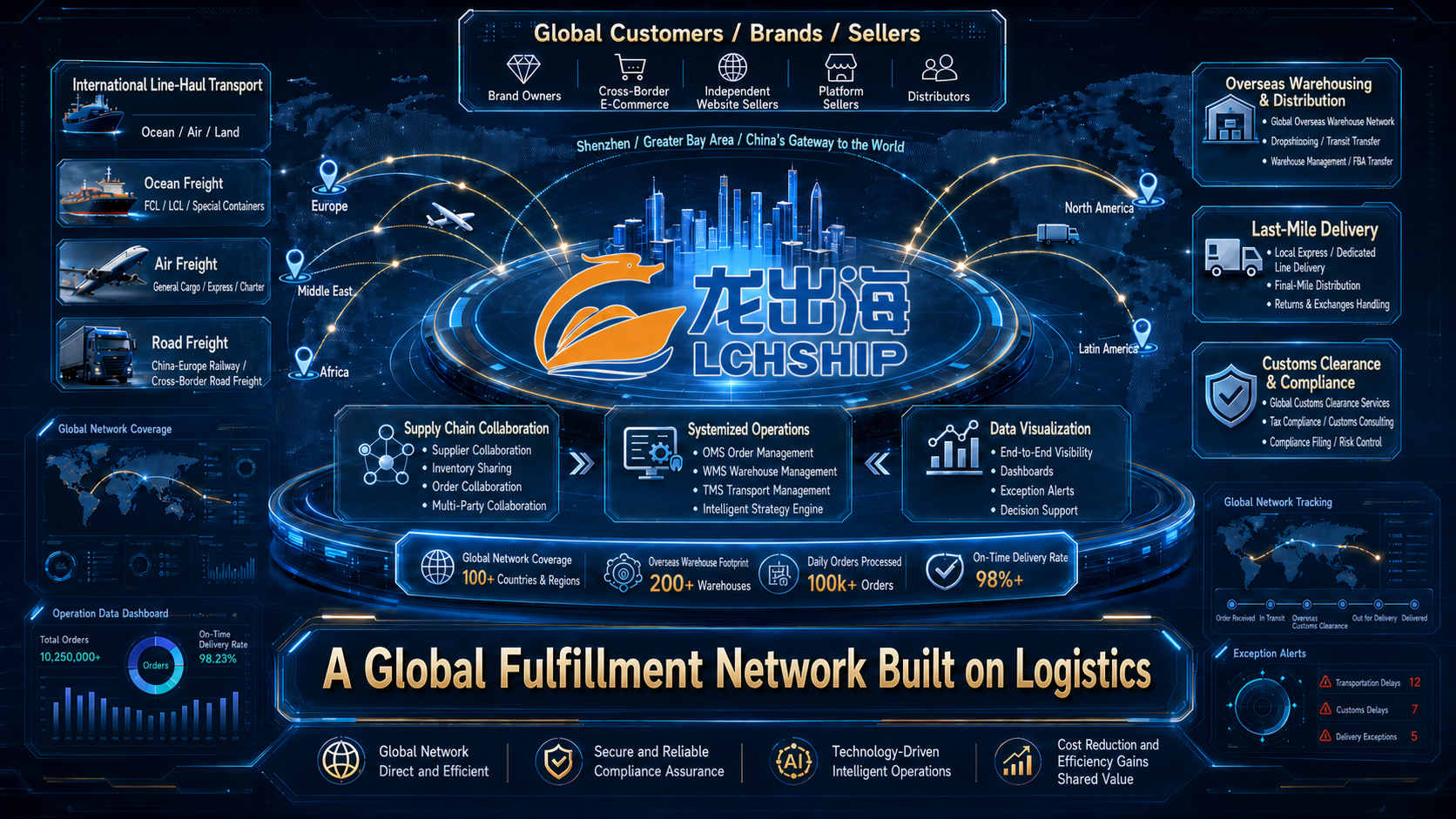Lchship Global Fulfillment Network